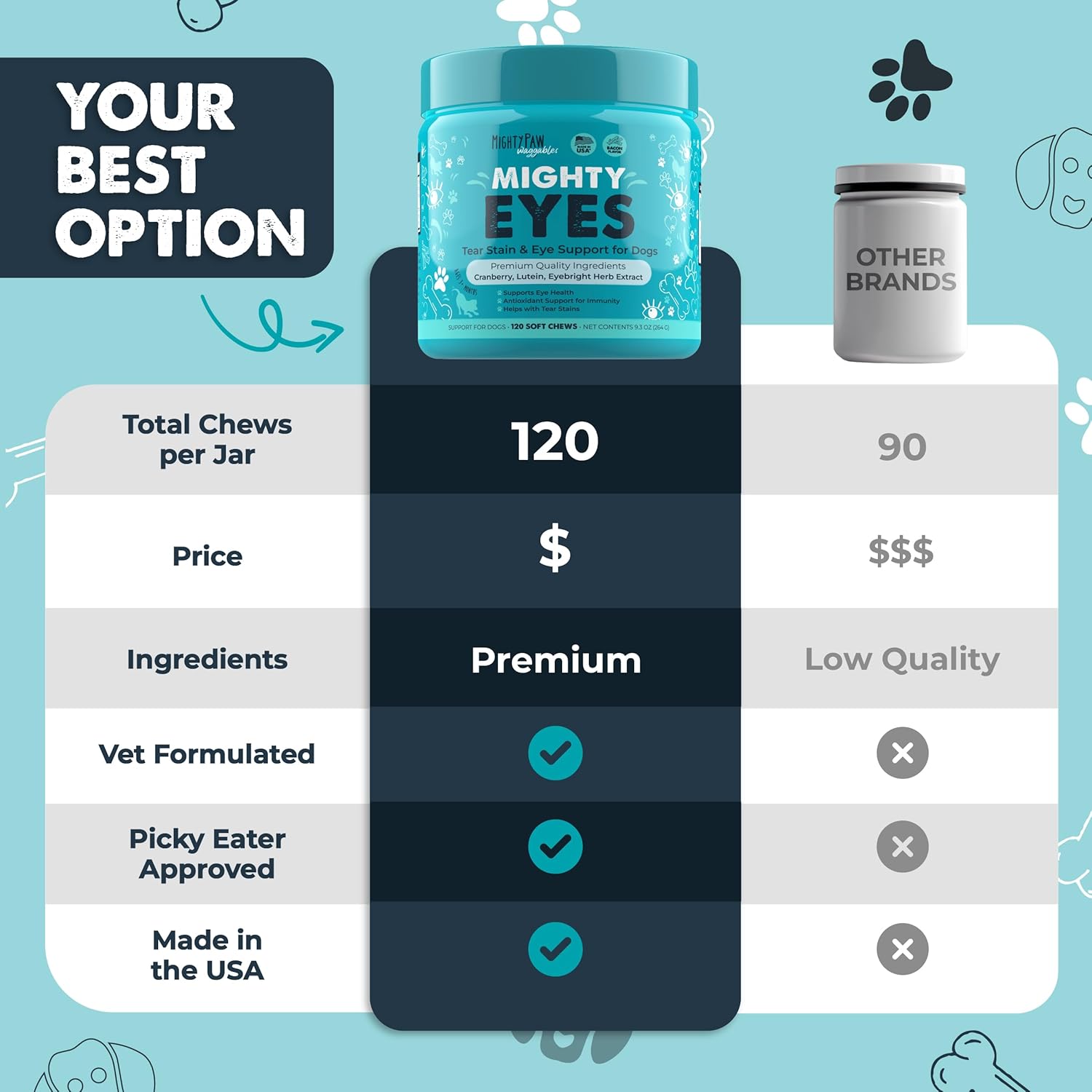 Mighty Eyes: Tear Stain & Eye Support Supplement for Dogs