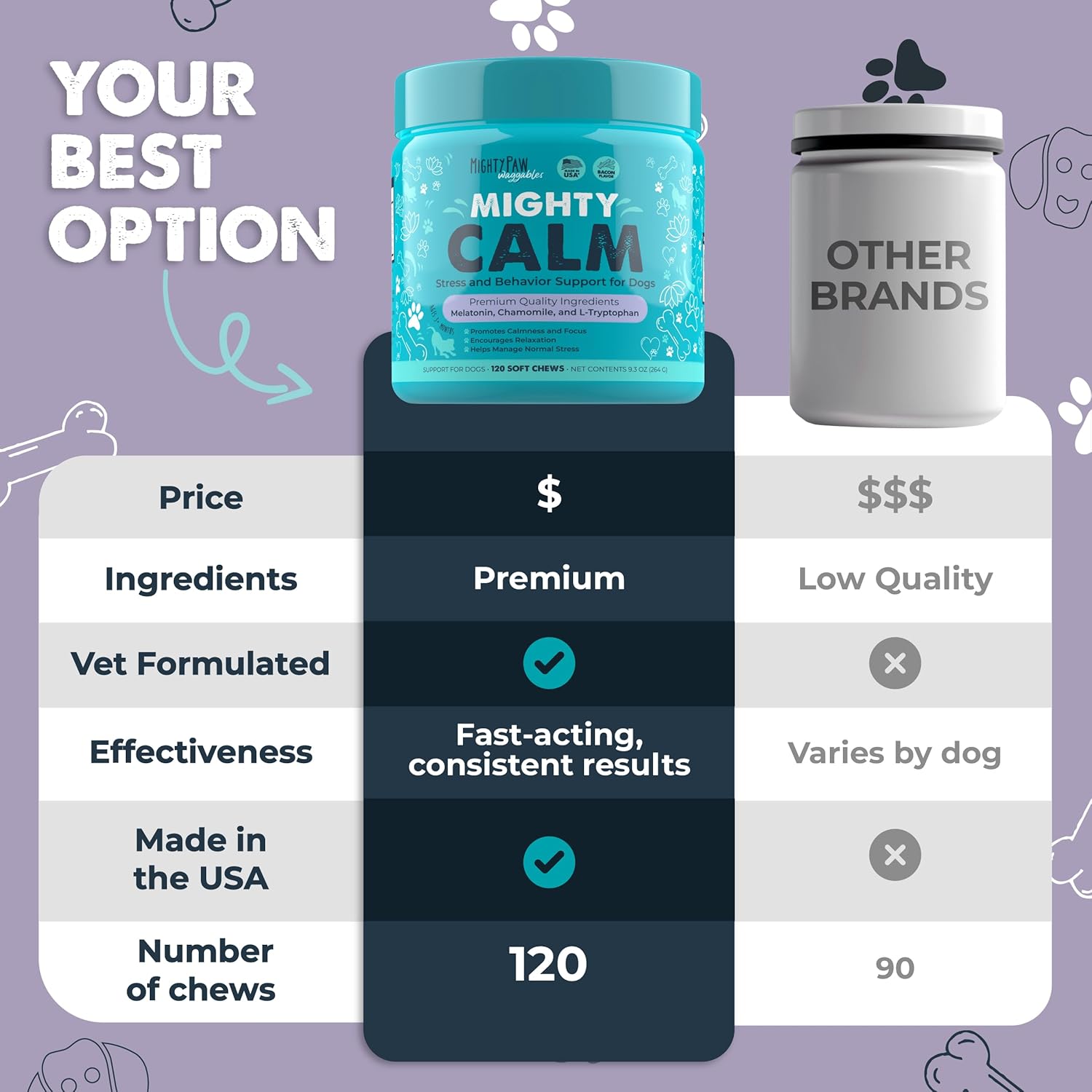 Mighty Calm: Stress and Behavior Supplement for Dogs
